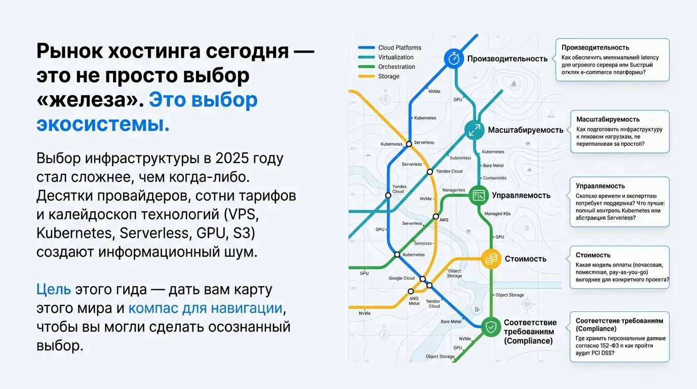 Как выбрать VPS хостинг в 2025 году: Полное руководство