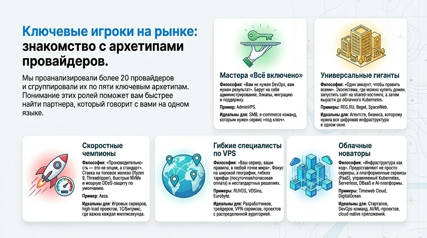 Дешёвый VPS от 79₽: ТОП-10 бюджетных хостингов России 2025