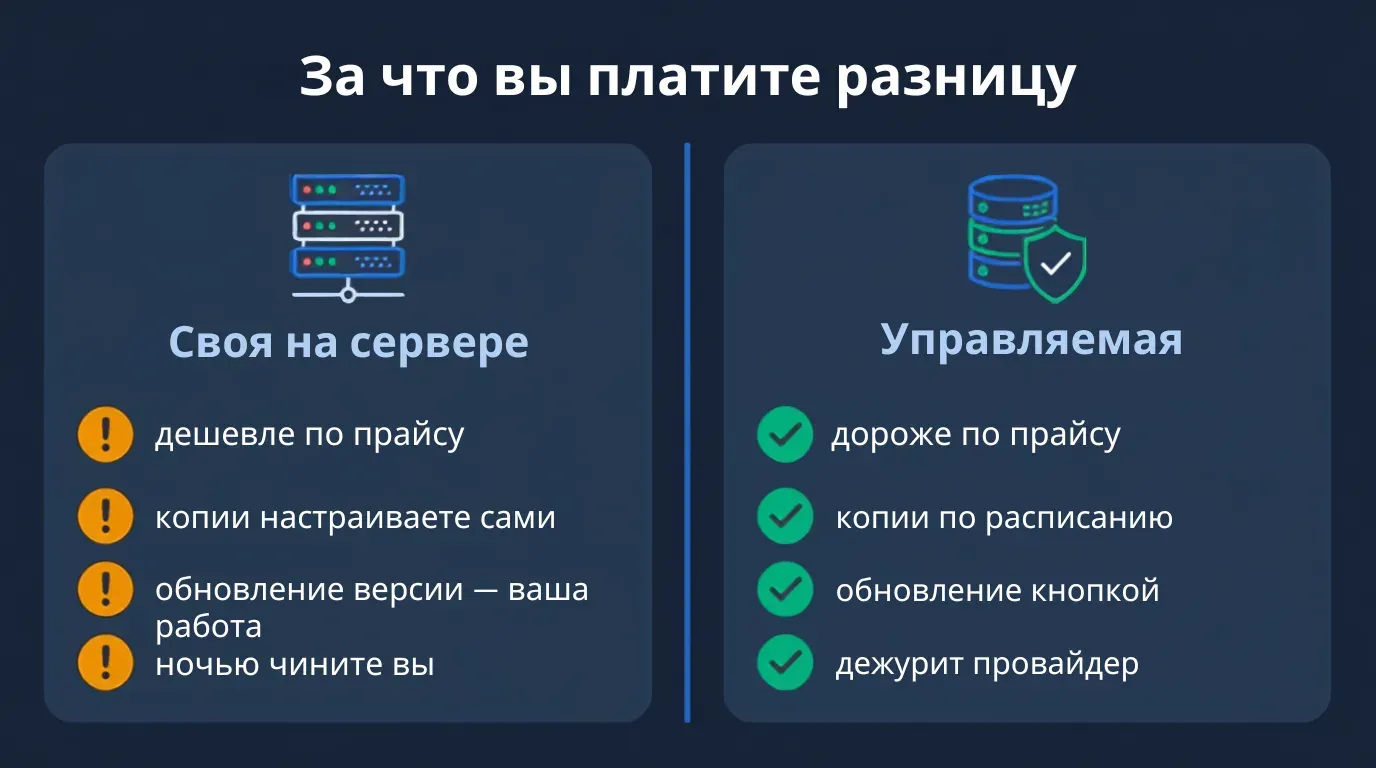 База под нагрузкой: управляемая или своя на сервере — что считать, кроме цены