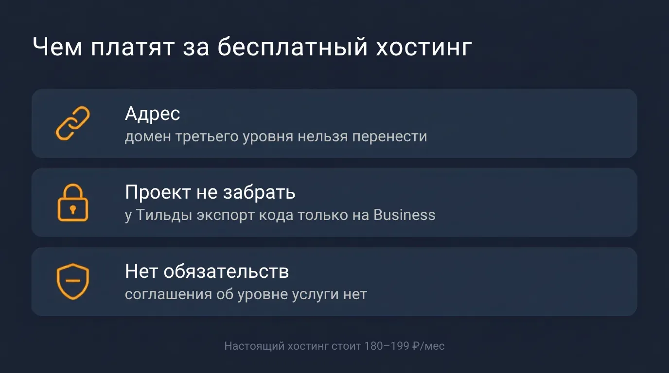 Чем платят за бесплатный хостинг: адресом, невозможностью забрать проект и отсутствием обязательств