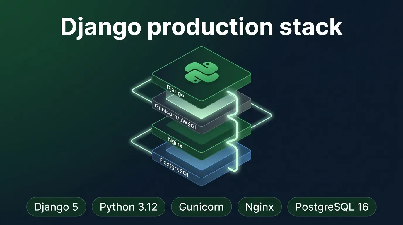 Production-стек для Django на VPS