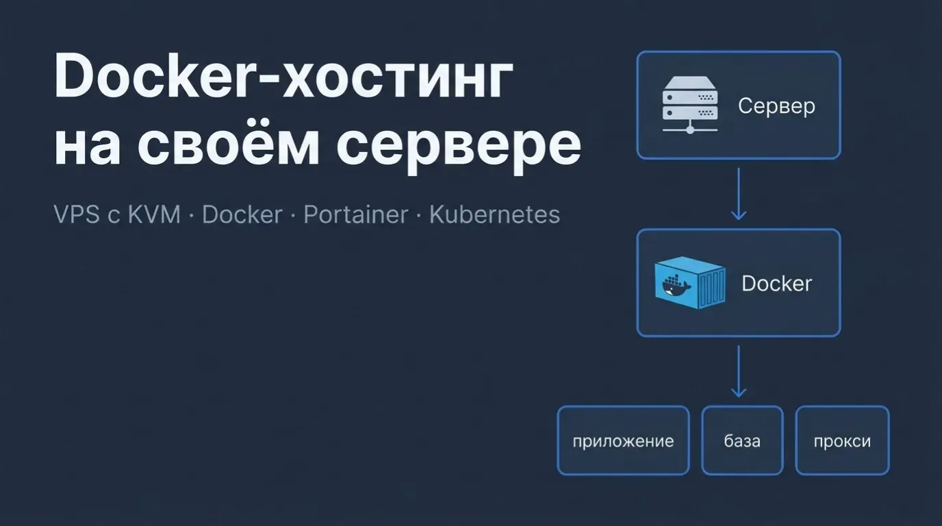 Обложка «Docker-хостинг на своём сервере»: схема сервер — Docker — приложение, база и прокси в контейнерах