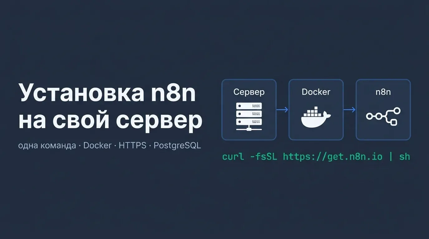 Обложка «Установка n8n на свой сервер»: схема сервер — Docker — n8n и команда установки get.n8n.io