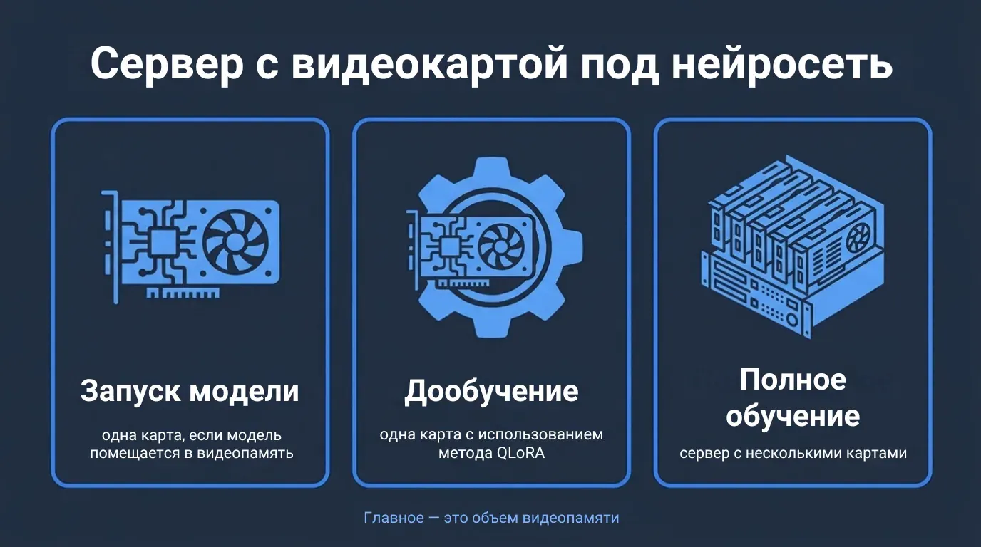 Аренда GPU-сервера в России 2026: цены и какую карту брать