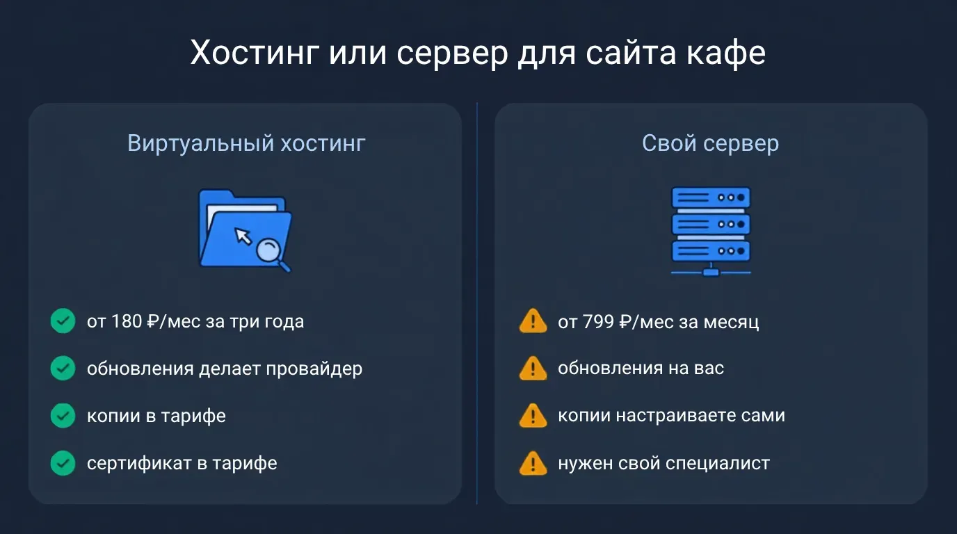 Кафе, барбершоп, салон: когда сайту хватает хостинга, а сервер — лишняя трата
