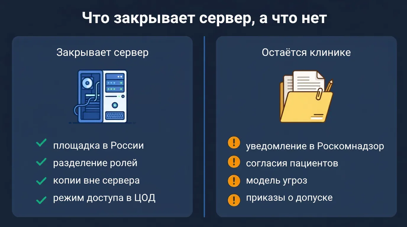 Хранение медицинских данных: что нужно клинике на трёх врачей