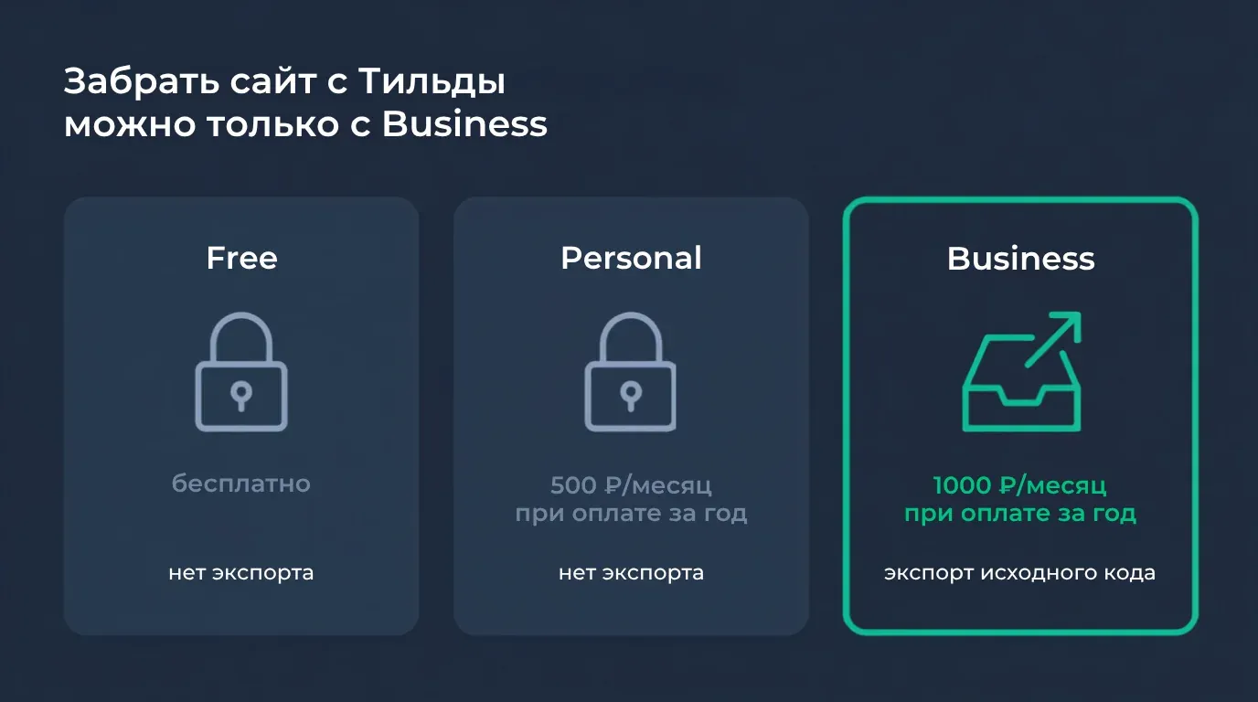 Тарифы Тильды: экспорт исходного кода доступен только на Business