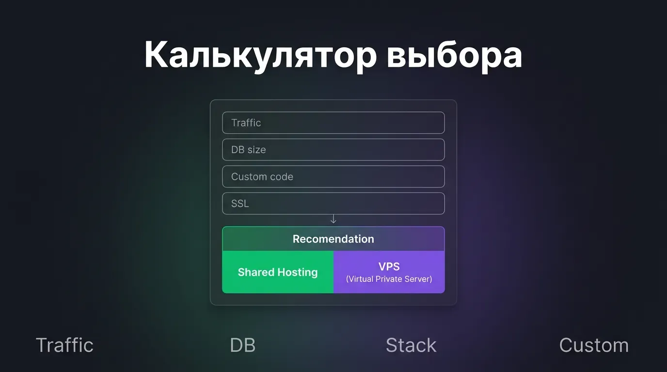 Калькулятор сравнения shared-хостинга и VPS