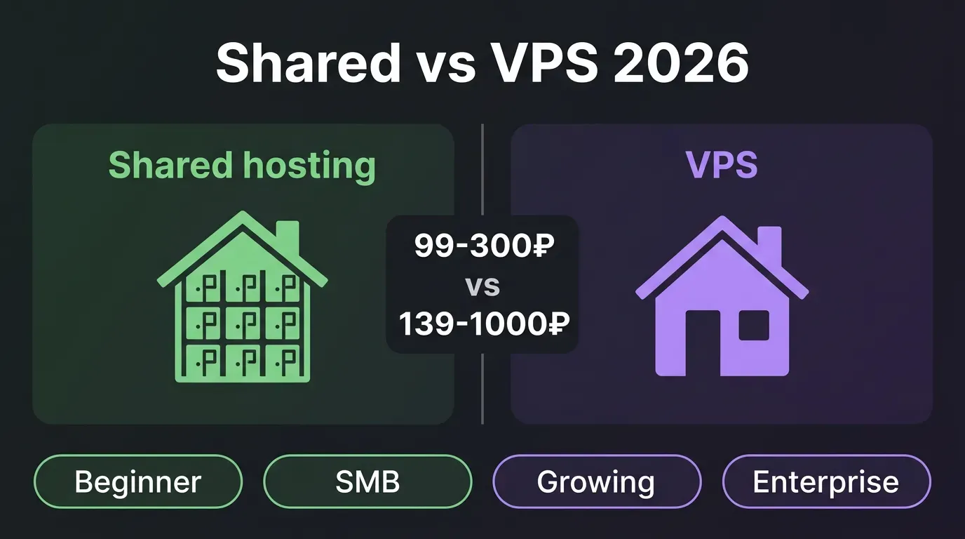 Сравнение shared-хостинга и VPS