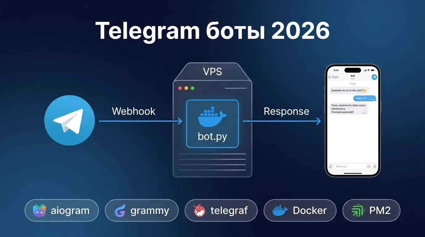 Архитектура Telegram-бота на VPS