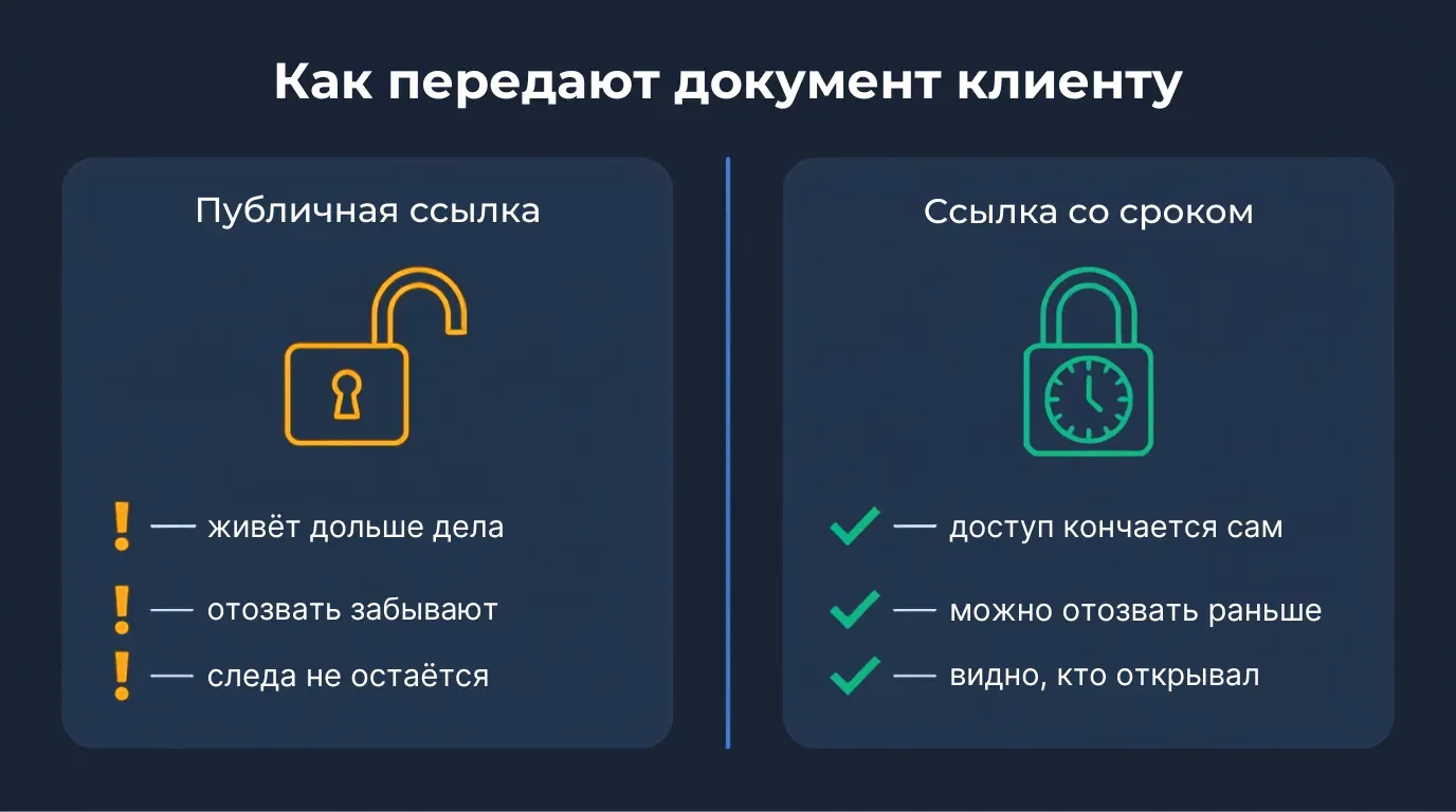Документы клиентов в юрфирме: что держать у себя, а что отдать сервису